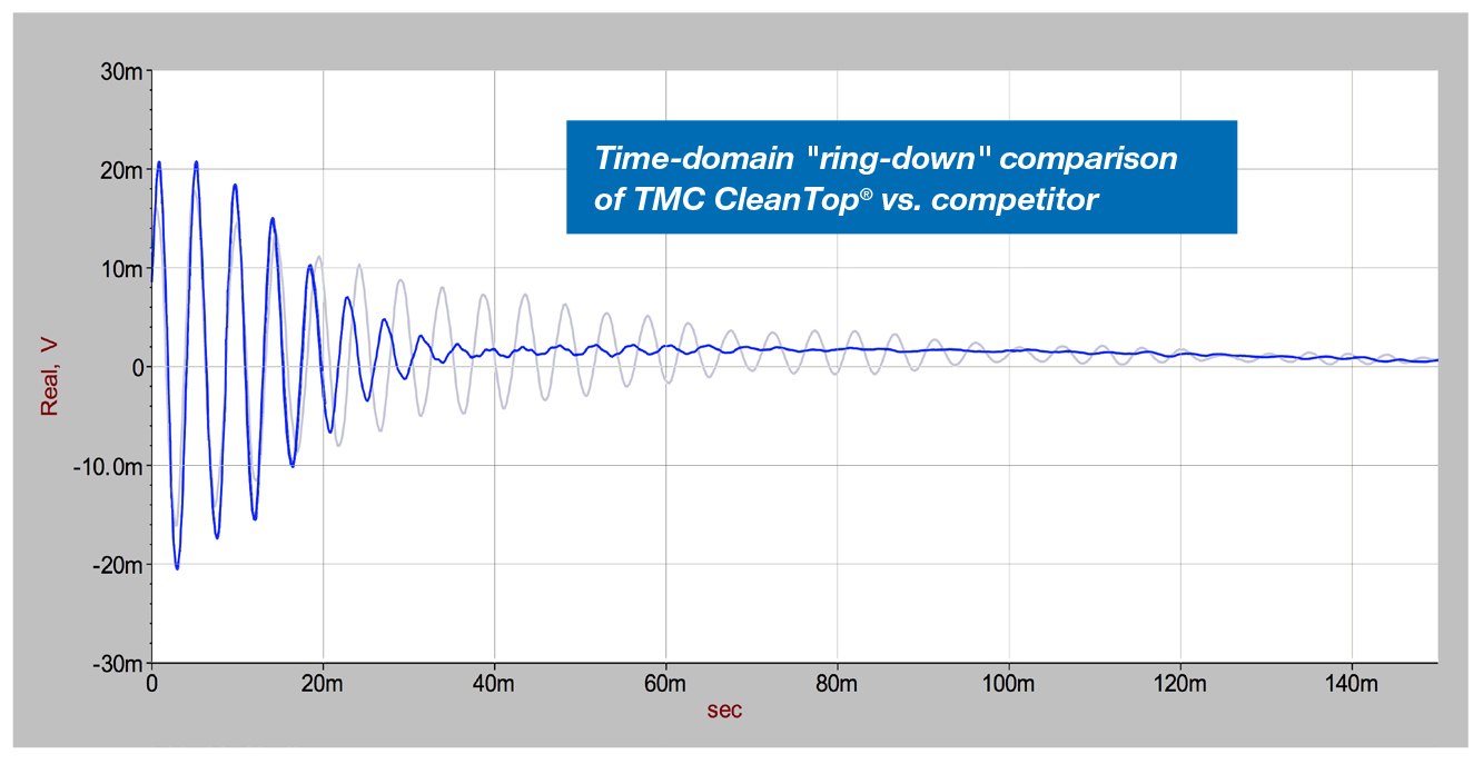 科學級光學平臺(圖19)