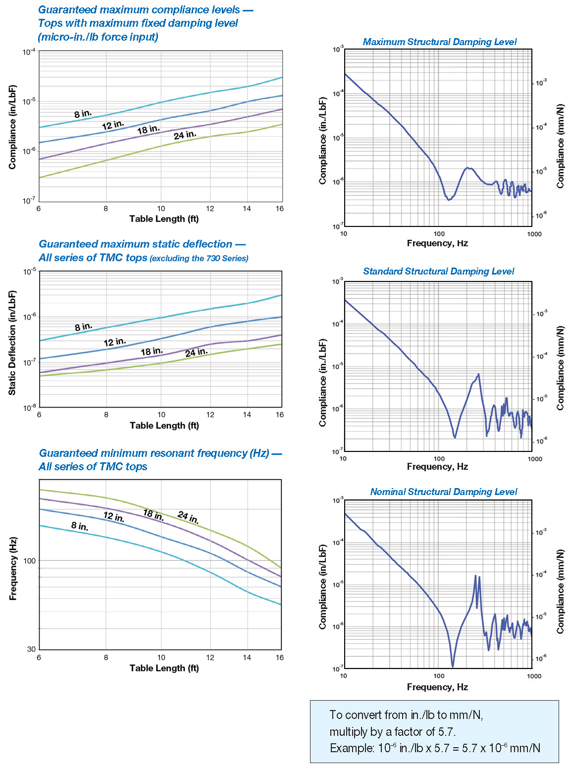真空光學(xué)平臺(tái)(圖19)