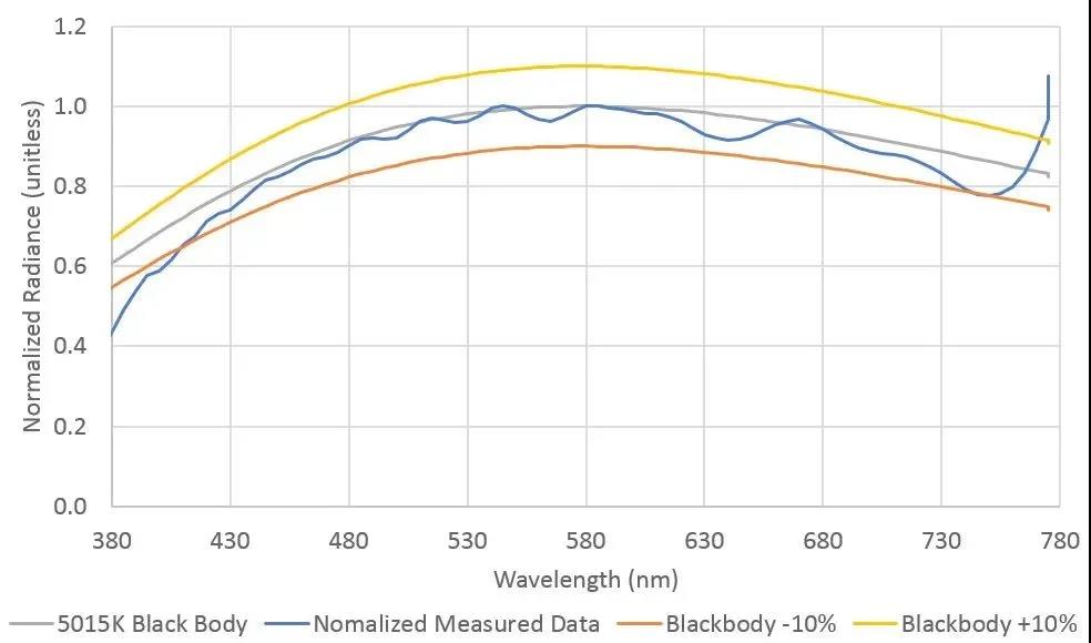 黑體均勻校準(zhǔn)積分球光源-條紋相機(jī)校準(zhǔn)解決方案(圖3) 黑體均勻校準(zhǔn)積分球光源-條紋相機(jī)校準(zhǔn)解決方案(圖3)
