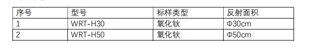 WRT-H 波長(zhǎng)校準(zhǔn)漫反射板(圖3) WRT-H 波長(zhǎng)校準(zhǔn)漫反射板(圖3)