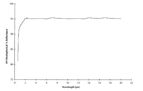 INFRAGOLD?鍍金漫反射目標板(圖2)